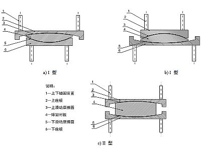 惠来县建筑摩擦摆隔震支座分类、标记、规格