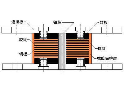 惠来县抗震支座施工-普通板式橡胶支座厂家